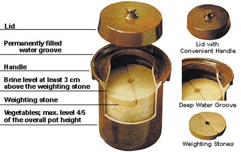 How to pack a fermentation crock